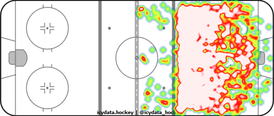 Shot Heat Map