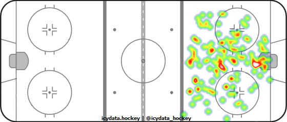 Goal Heat Map