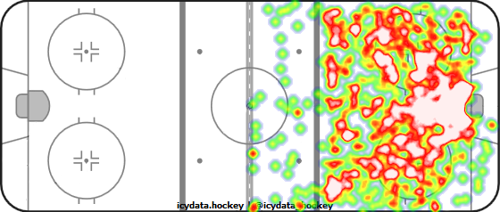 Shot Heat Map