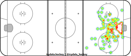 Goal Heat Map