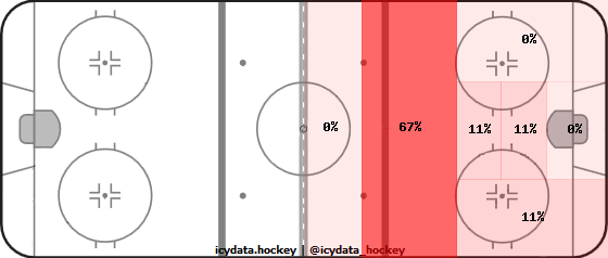 Shot Heat Map