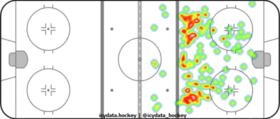 Shot Heat Map