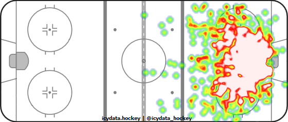 Shot Heat Map