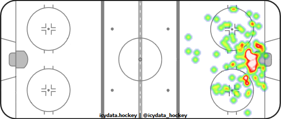 Shot Heat Map