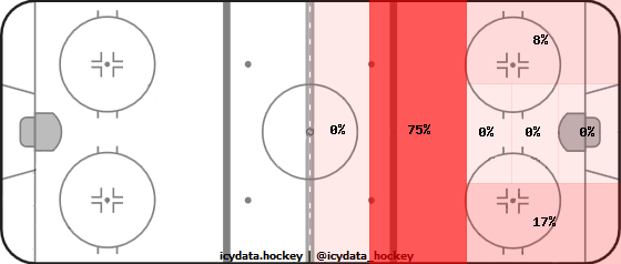 Shot Heat Map