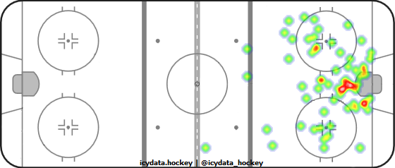 Shot Heat Map