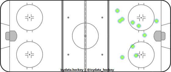 Shot Heat Map