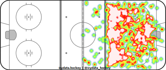 Shot Heat Map