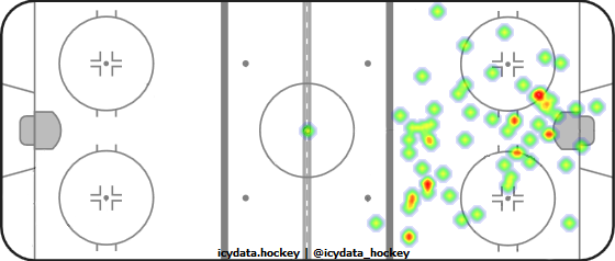 Goal Heat Map