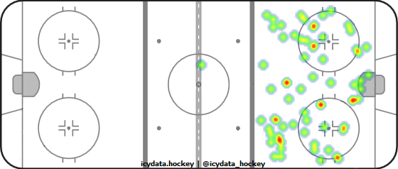 Shot Heat Map