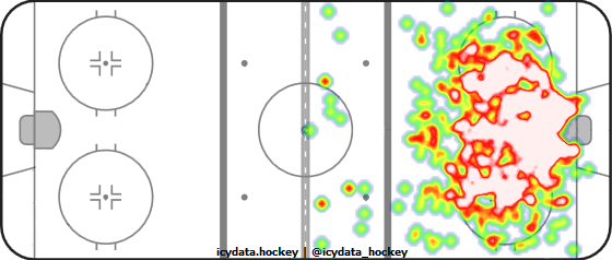 Shot Heat Map