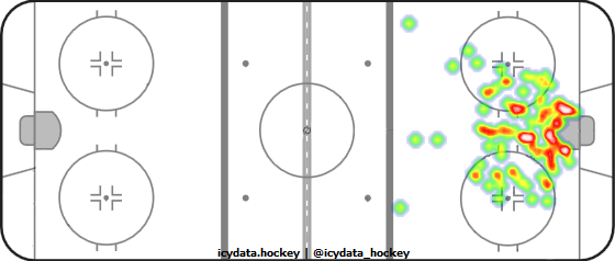 Goal Heat Map