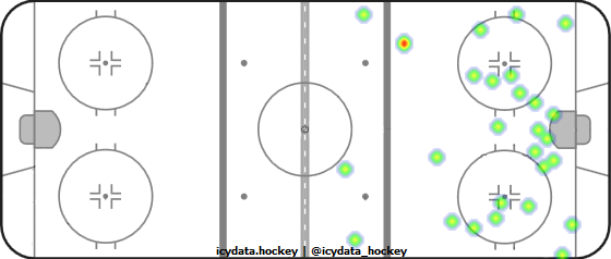 Shot Heat Map