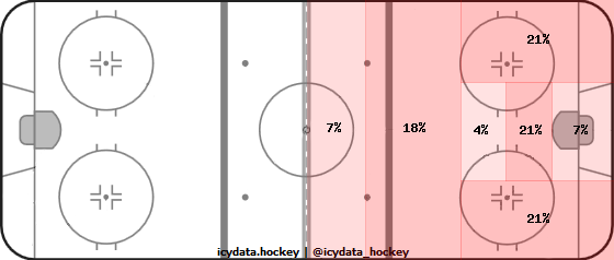 Shot Heat Map