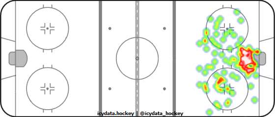 Shot Heat Map