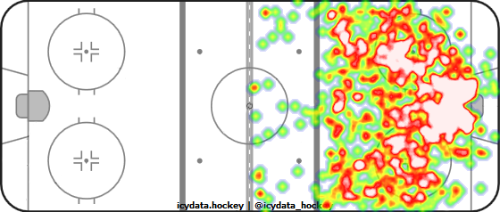 Shot Heat Map