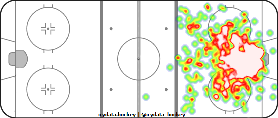 Goal Heat Map