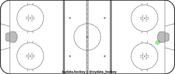 Shot Heat Map