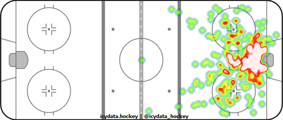 Shot Heat Map