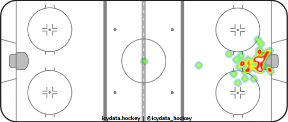 Goal Heat Map