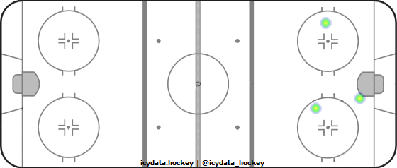 Shot Heat Map