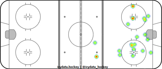 Shot Heat Map