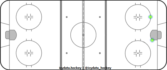 Shot Heat Map