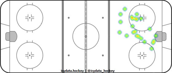 Shot Heat Map