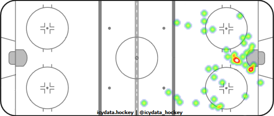 Shot Heat Map