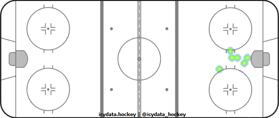 Goal Heat Map