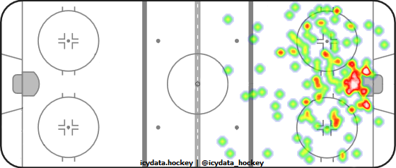 Shot Heat Map