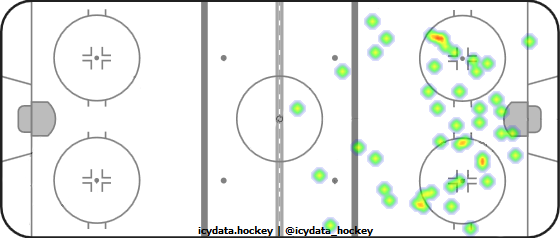 Shot Heat Map