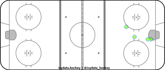 Goal Heat Map