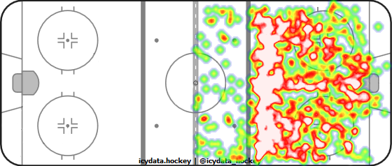 Shot Heat Map