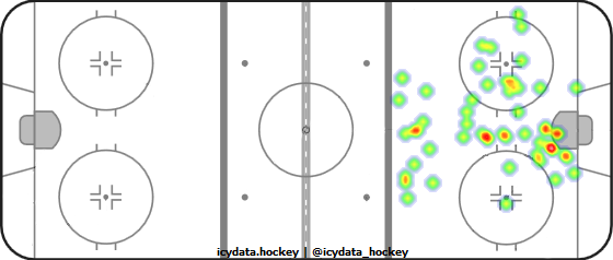 Goal Heat Map