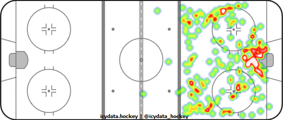 Shot Heat Map