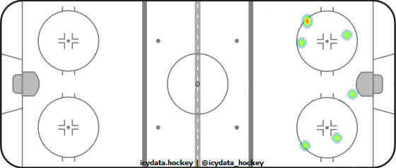 Shot Heat Map