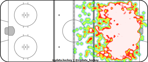 Shot Heat Map