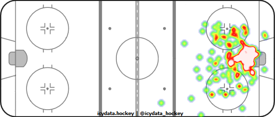 Goal Heat Map