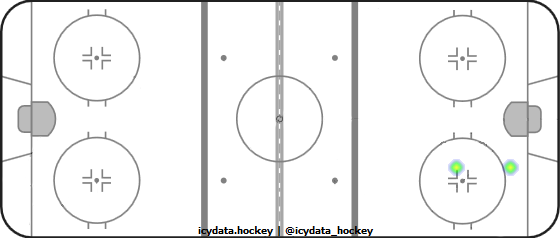 Shot Heat Map