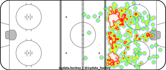 Shot Heat Map