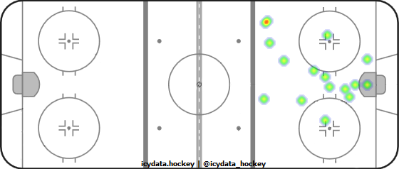 Goal Heat Map