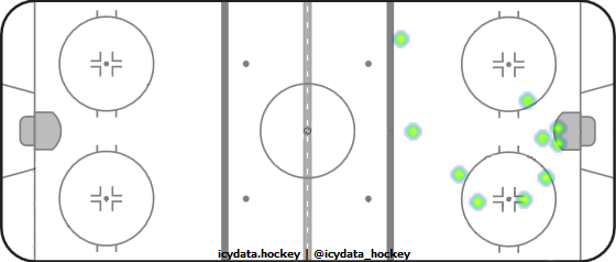 Shot Heat Map