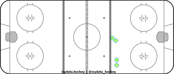 Shot Heat Map