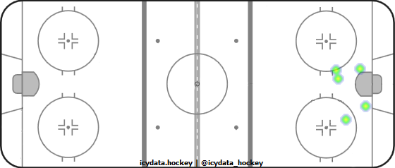 Shot Heat Map