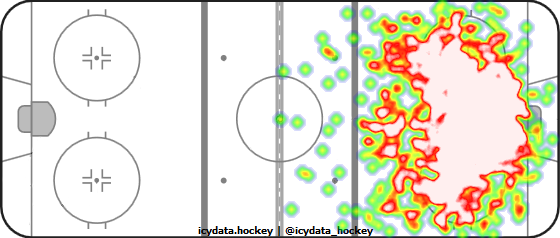 Shot Heat Map