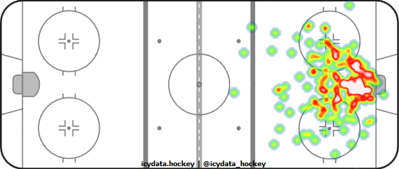 Goal Heat Map