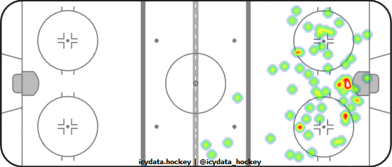 Shot Heat Map