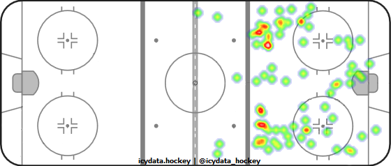 Shot Heat Map