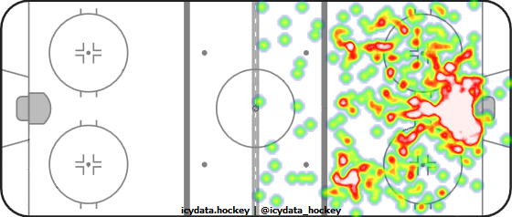 Shot Heat Map